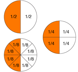 Lesson Zone AU - Fraction Circles 1, 1/2, 1/3, 1/4
